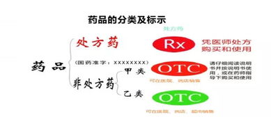 食品、药品、保健食品、特医食品...一篇文章告诉你到底有什么区别